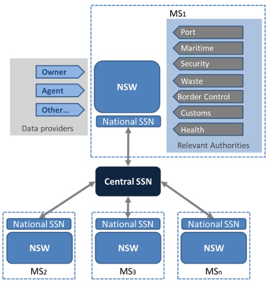 System Configuration (European Commission et al., 2015, p. 12)